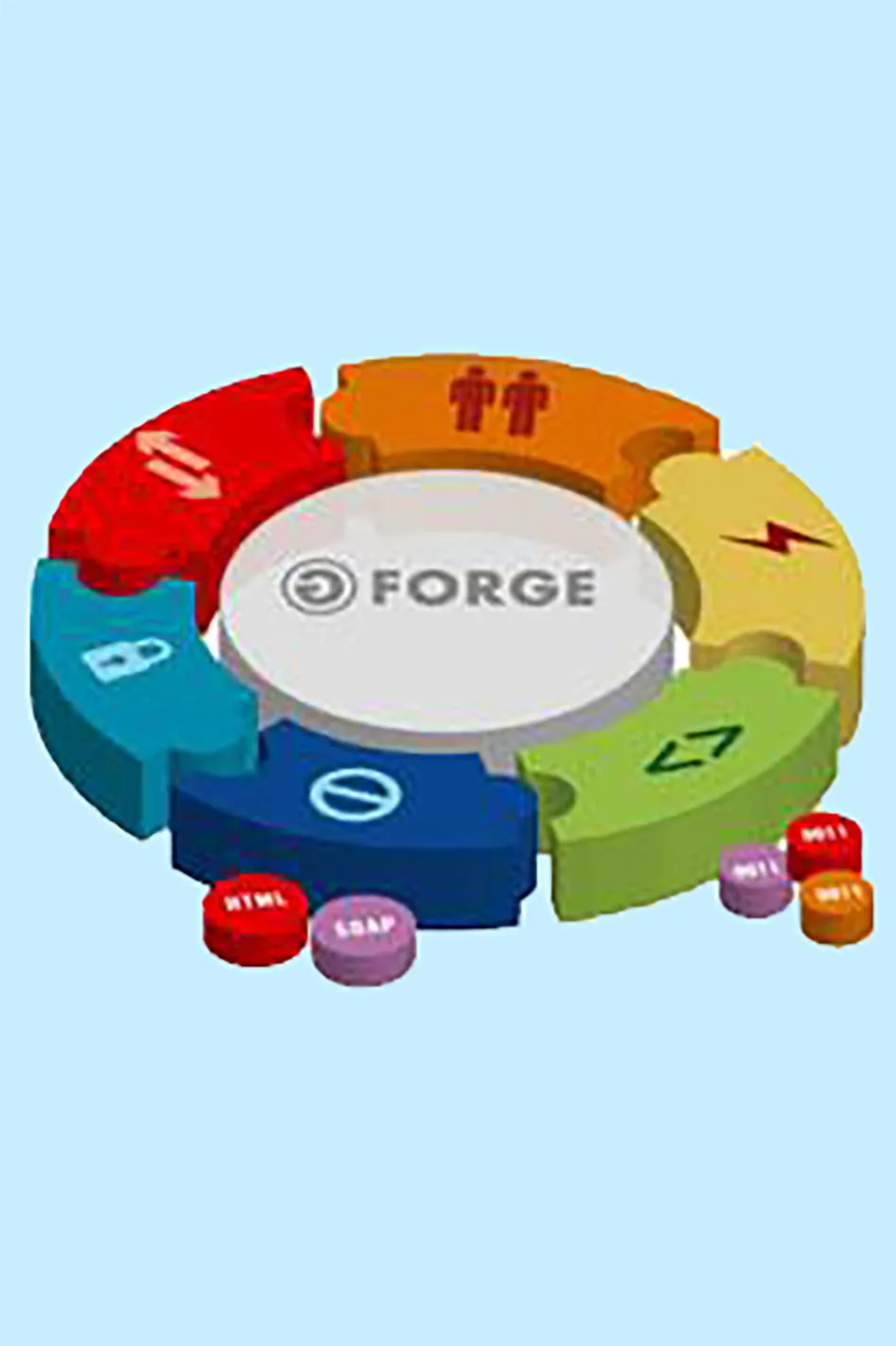 forge