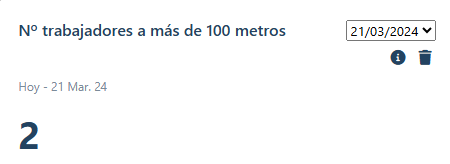 número de trabajadores con marcajes a más de 100 metros de su puesto de trabajo