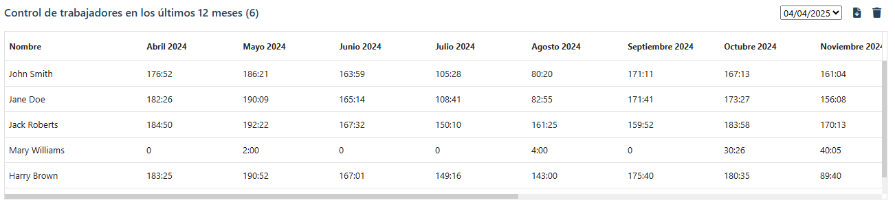listado de trabajadores y su número de horas trabajadas en los últimos 12 meses